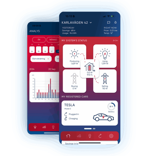 Smart Styrning Enequi Smart styrning till solceller och batterier